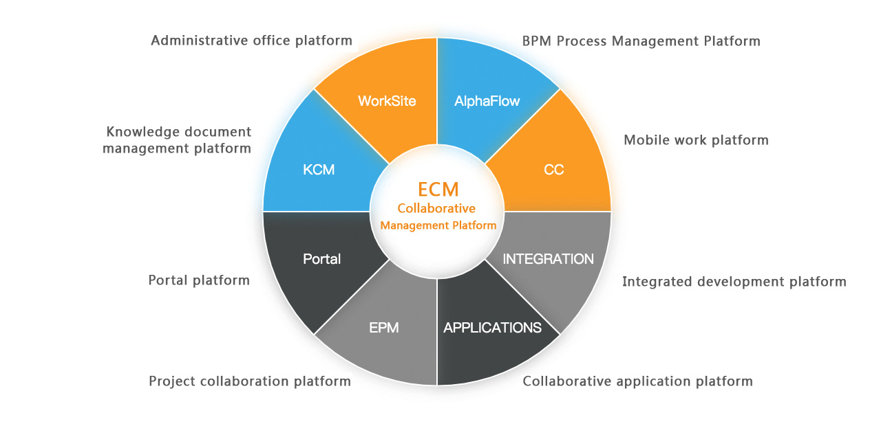 OAECM softwareecm systemworksite ECM eConage Software