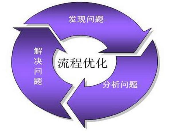 业务流程管理BPM更优化的编排