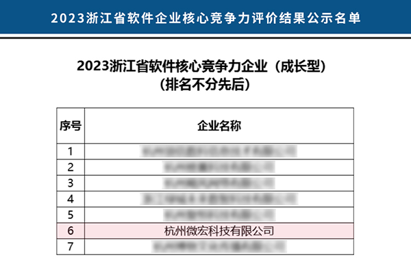 2023浙江省软件核心竞争力企业成长型榜单